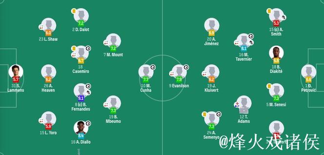 近5战苦主不胜！曼联4-4伯恩茅斯 3度领先遭追平 B费世界波难救主