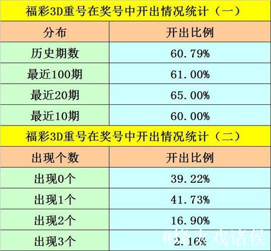 014期金心福彩3D预测奖号:六码组六参考 014期金心福彩3D预测奖号:六码组六参考