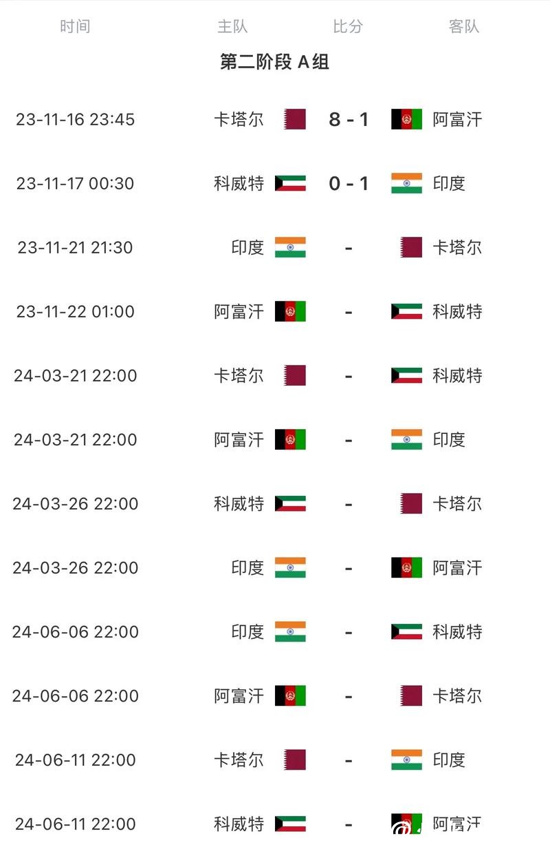 2026年世界杯赛程表详解