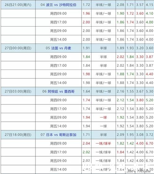 世界杯赌球投注地点分析