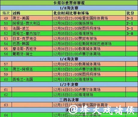 世界杯各球队历届成绩回顾