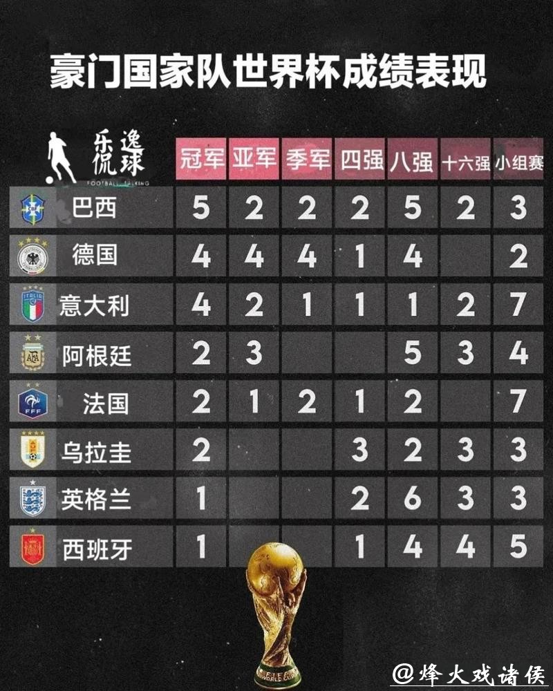 世界杯各球队历届成绩回顾