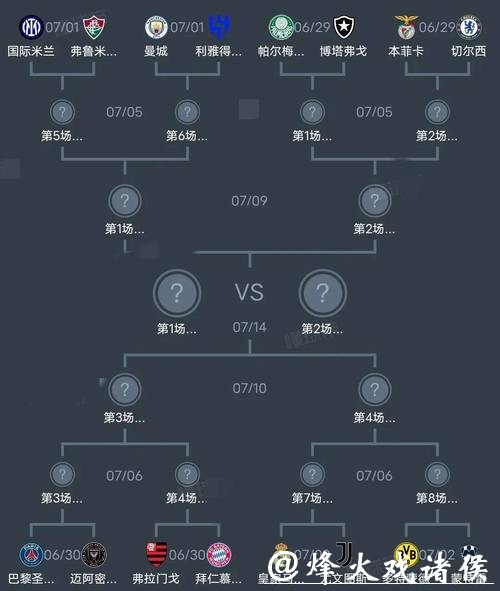 2026世界杯战术分析与球队表现预测