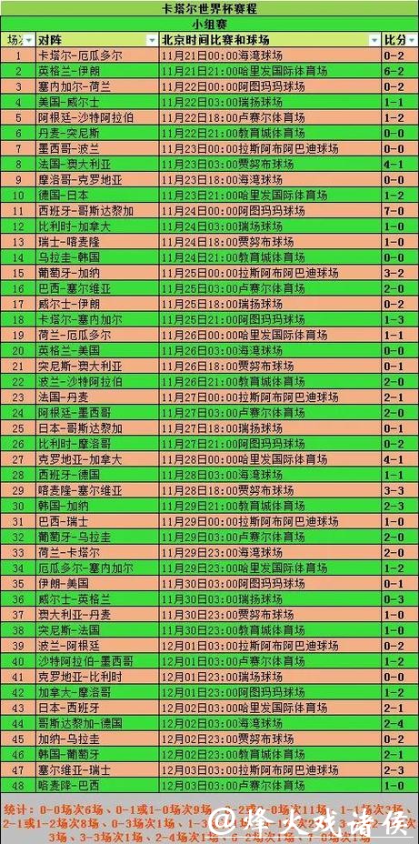 2026世界杯赛程与实时比分查询助手