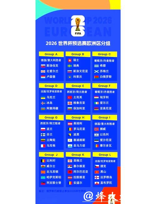 2026世界杯赛程安排最新动态