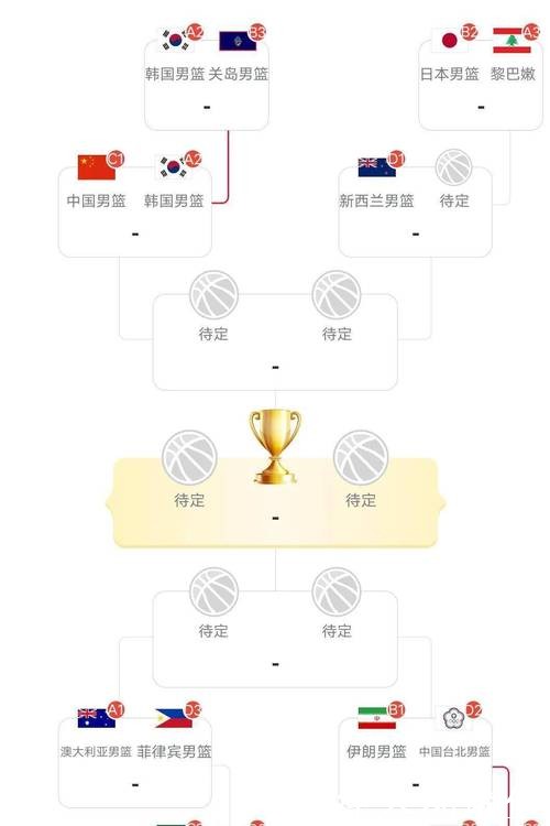 男篮世界杯下注攻略大全 男篮世界杯下注攻略大全